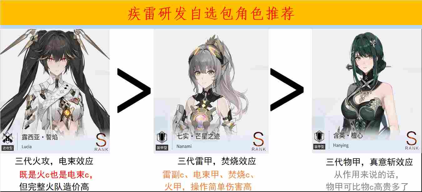 战双帕弥什【冬冕的凋亡】新手指南(2月3号极锋春节版本) 战双帕弥什【冬冕的凋亡】新手指南(2月3号极锋春节版本)