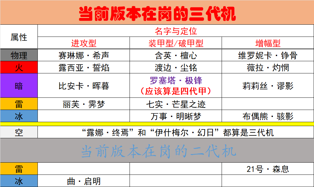 战双帕弥什【冬冕的凋亡】新手指南(2月3号极锋春节版本) 战双帕弥什【冬冕的凋亡】新手指南(2月3号极锋春节版本)