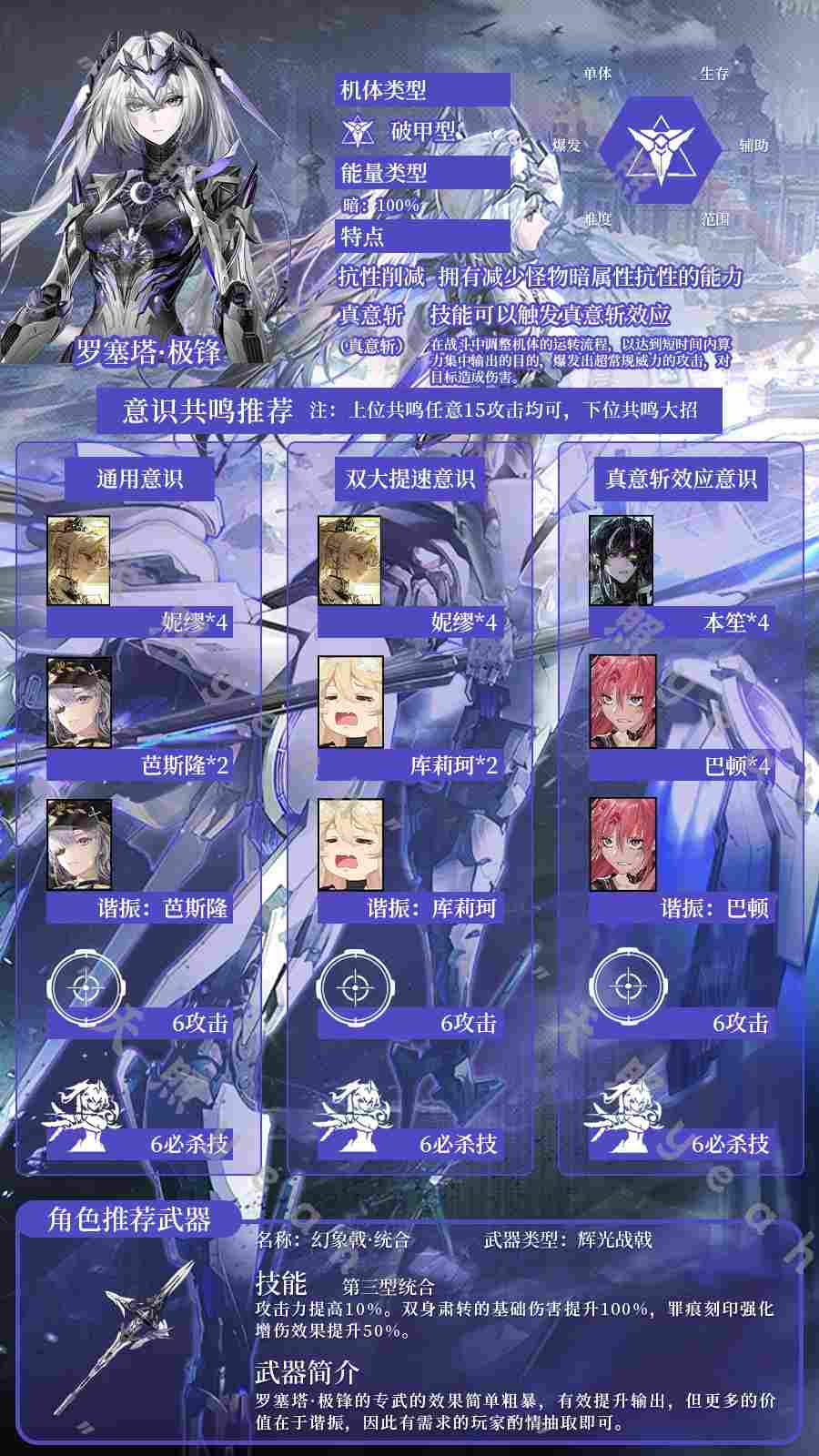 战双帕弥什【战双实战论16】罗塞塔•极锋角色攻略一图流 战双帕弥什【战双实战论16】罗塞塔•极锋角色攻略一图流