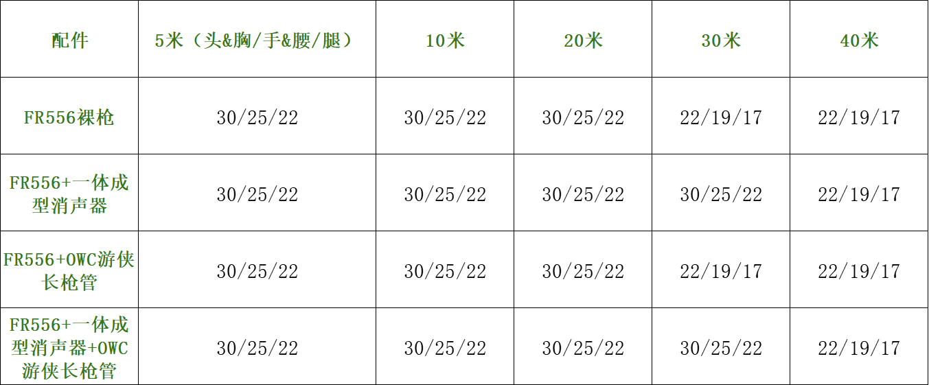 使命召唤手游【使命小课堂】新武器FR556后坐力偏高，来试试这2套配件方案