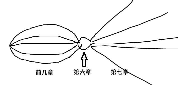 《暗黑拍卖》评测:想得太多,做得太少 《暗黑拍卖》评测:想得太多,做得太少